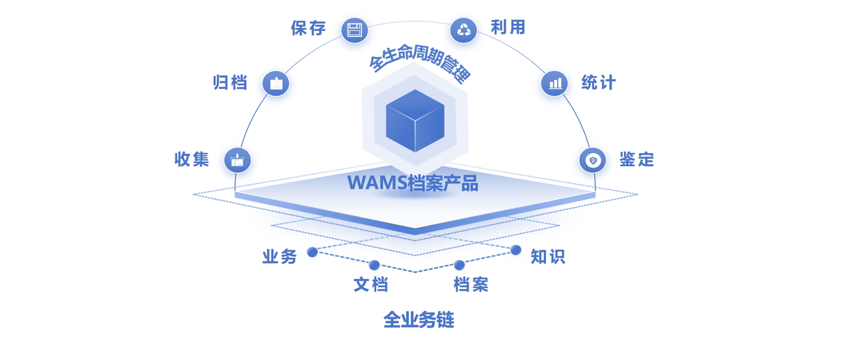 创想智慧档案,档案管理系统开发商